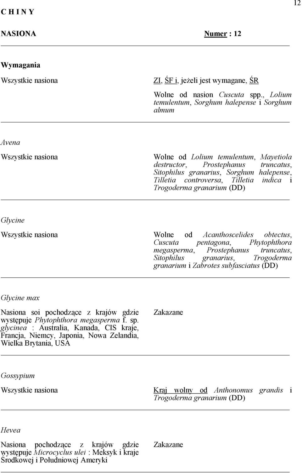 Tilletia controversa, Tilletia indica i Glycine Wszystkie nasiona Wolne od Acanthoscelides obtectus, Cuscuta pentagona, Phytophthora megasperma, Prostephanus truncatus, Sitophilus granarius,