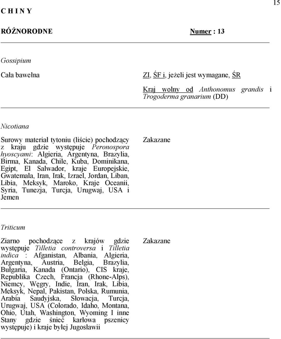 Peronospora hyoscyami: Algieria, Argentyna, Brazylia, Birma, Kanada, Chile, Kuba, Dominikana, Egipt, El Salwador, kraje Europejskie, Gwatemala, Iran, Irak, Izrael, Jordan, Liban, Libia, Meksyk,