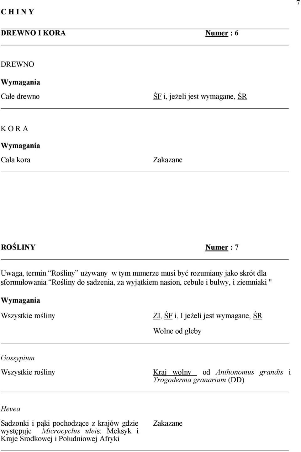 ziemniaki " Wszystkie roliny ZI, LF i, I jeheli jest wymagane, LR Wolne od gleby Gossypium Wszystkie roliny Kraj wolny od Anthonomus