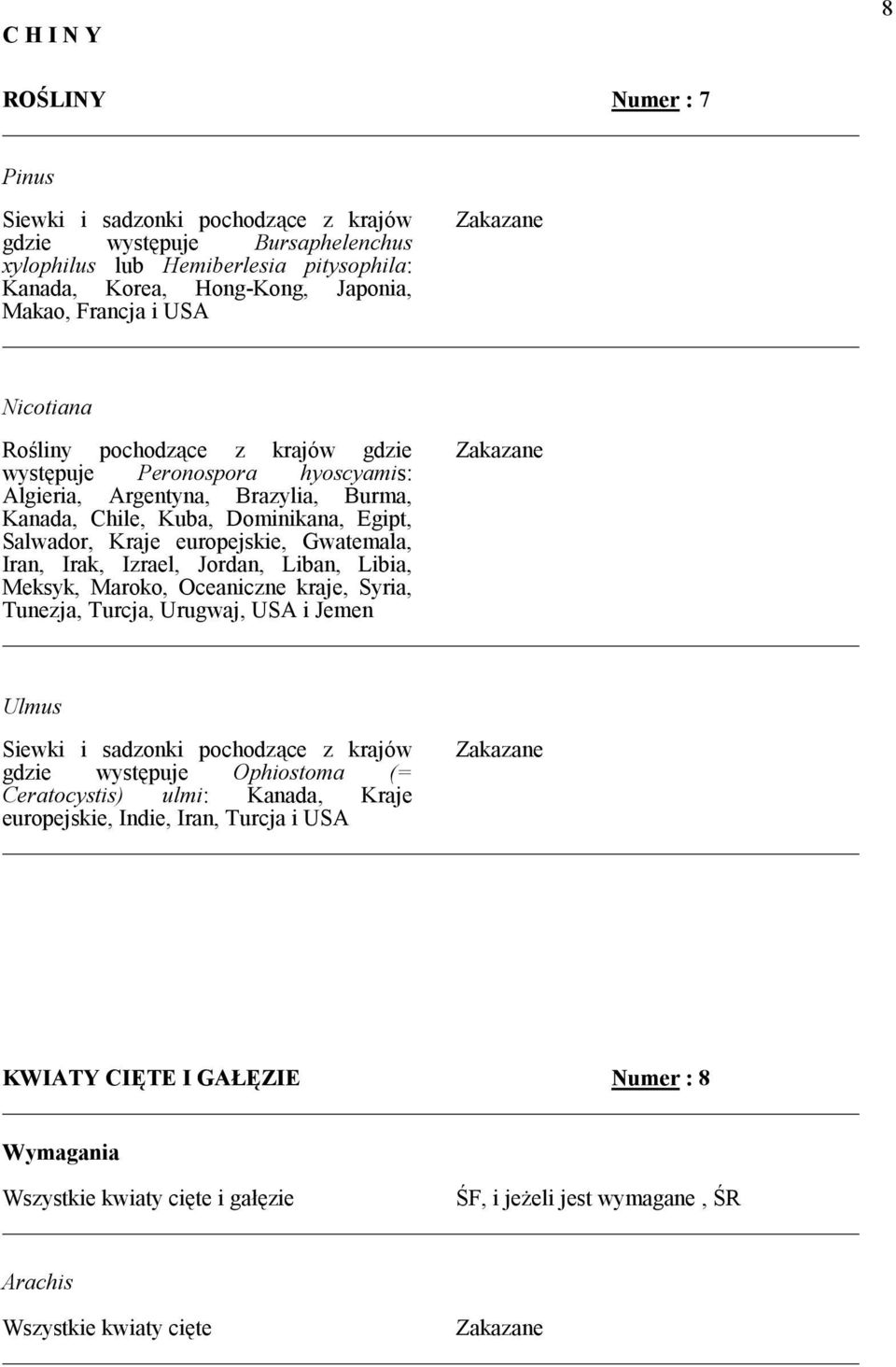 Gwatemala, Iran, Irak, Izrael, Jordan, Liban, Libia, Meksyk, Maroko, Oceaniczne kraje, Syria, Tunezja, Turcja, Urugwaj, USA i Jemen Ulmus Siewki i sadzonki pochodzce z krajów Zakazane gdzie wyst0puje