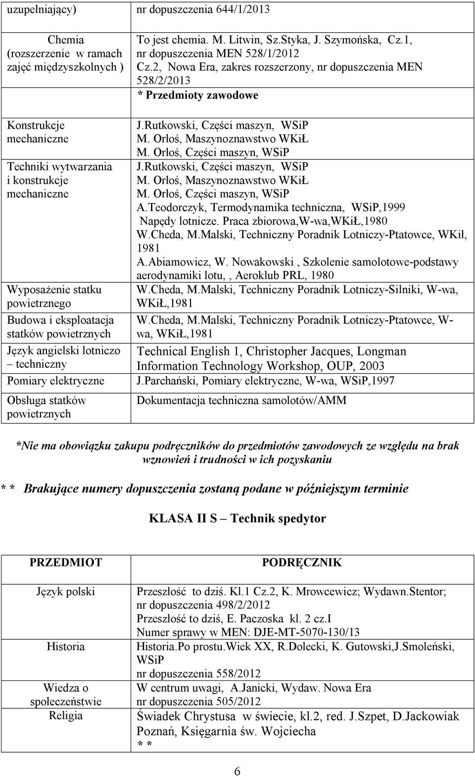 2, Nowa Era, zakres rozszerzony, nr dopuszczenia MEN 528/2/2013 * Przedmioty zawodowe J.Rutkowski, Części maszyn, WSiP M. Orłoś, Maszynoznawstwo WKiŁ M. Orłoś, Części maszyn, WSiP J.
