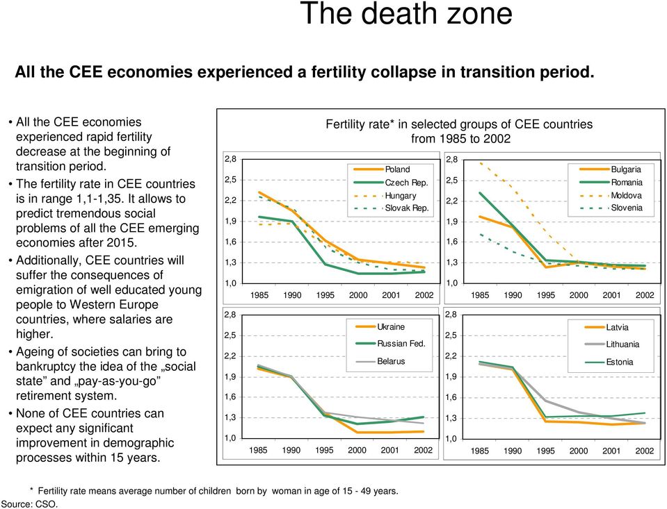 Additionally, CEE countries will suffer the consequences of emigration of well educated young people to Western Europe countries, where salaries are higher.