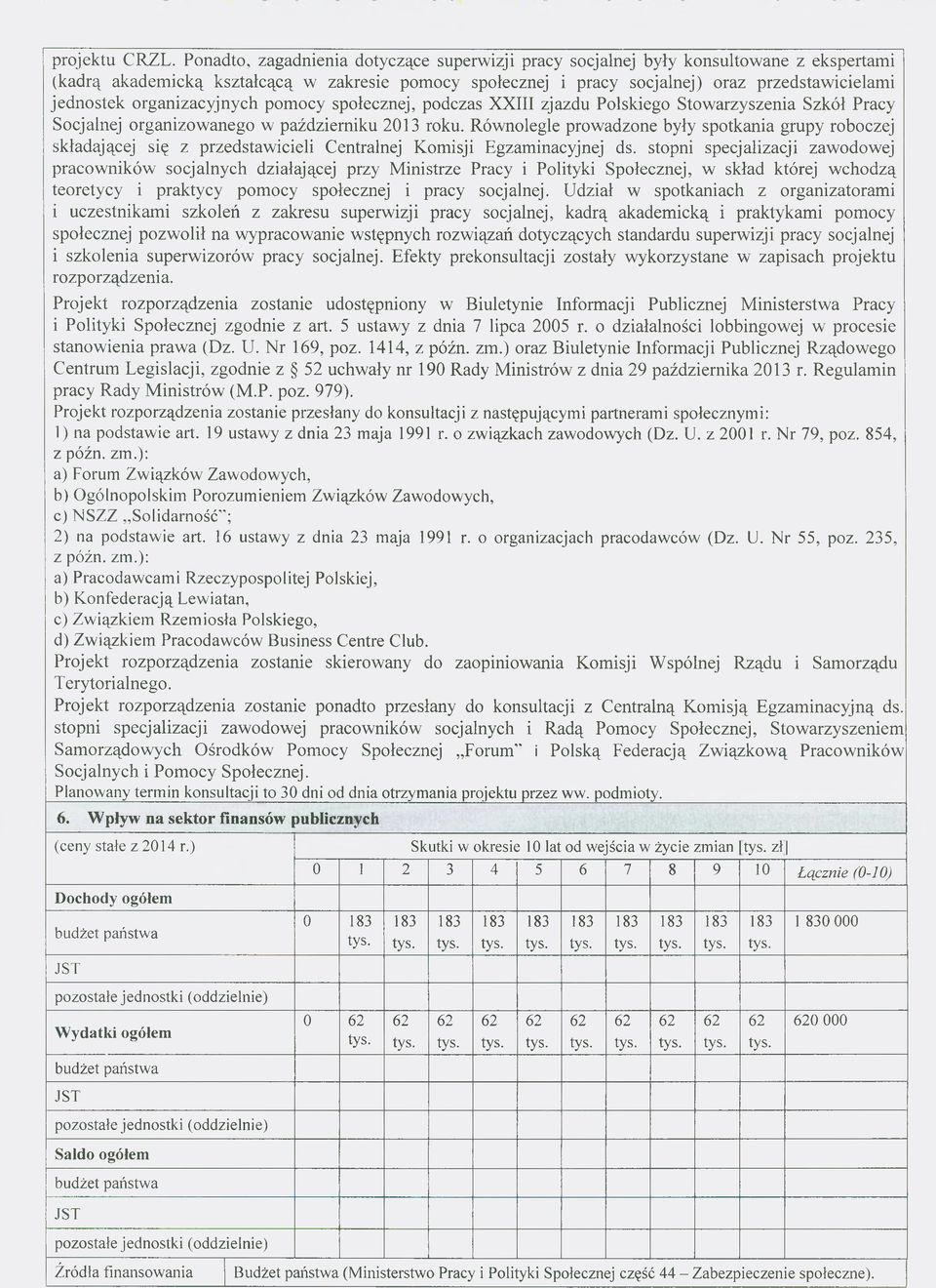 organizacyjnych pomocy społecznej, podczas XXIII zjazdu Polskiego Stowarzyszenia Szkół Pracy Socjalnej organizowanego w październiku 2013 roku.