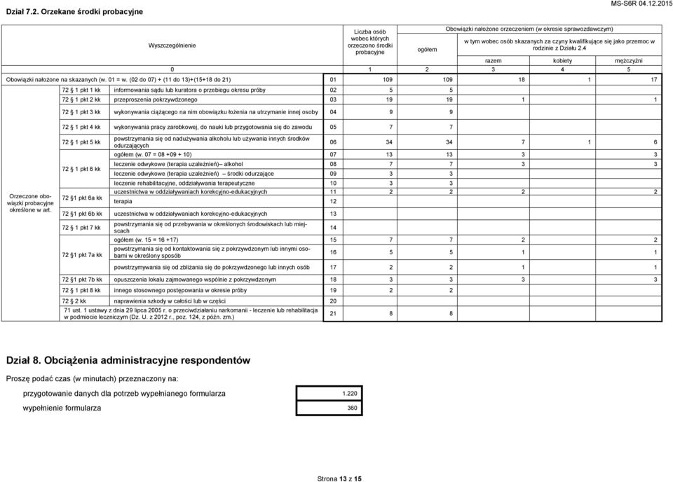 się jako przemoc w rodzinie z Działu 2.4 kobiety mężczyźni 0 1 2 3 4 5 Obowiązki nałożone na skazanych (w. 01 = w.