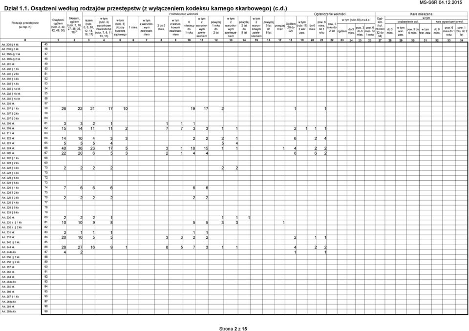 2, 40, warunkowe 2 do 5 miesięcy warunkowym do wym do kowym do 8 lat z war. do 1 28+30= 1 roku warunko- 2 lat warun- 5 lat powyżej (rubr.18) do 6 (kol.