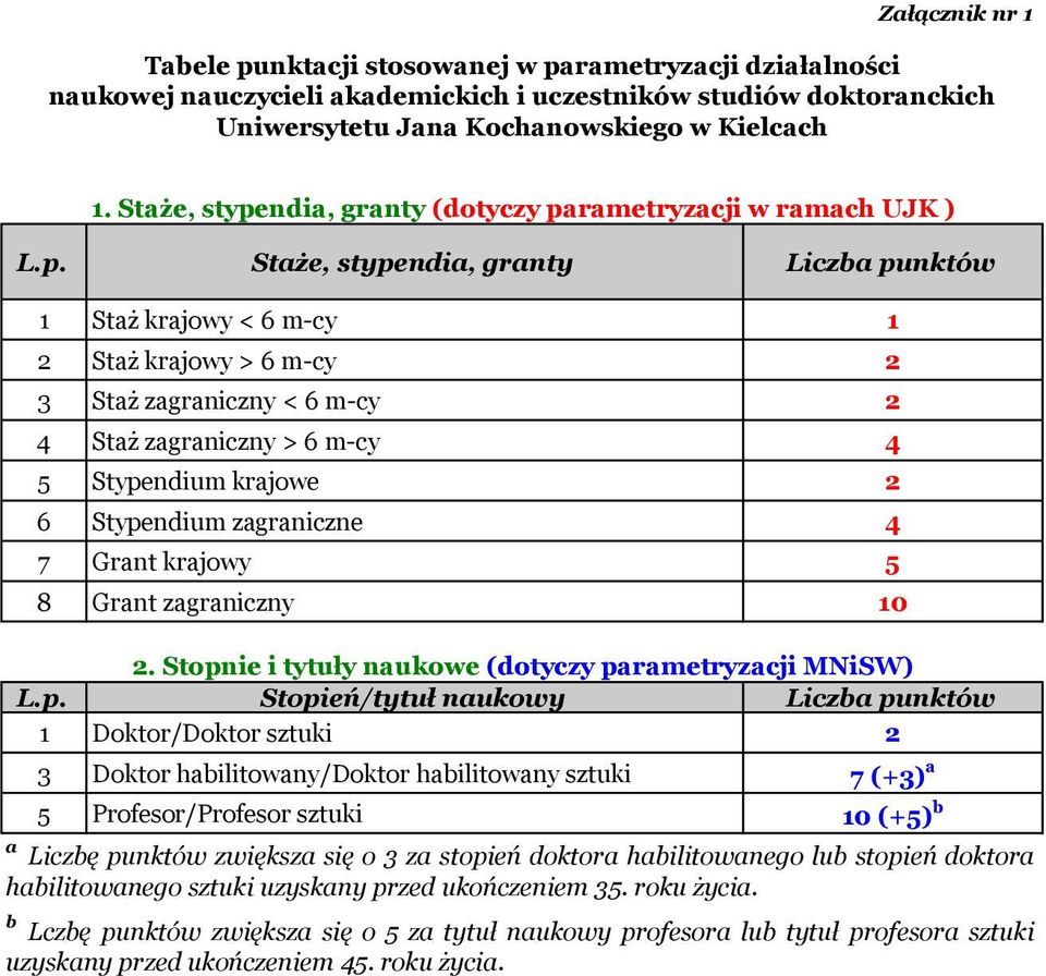 Stypendium zagraniczne 7 Grant krajowy 8 Grant zagraniczny 0.