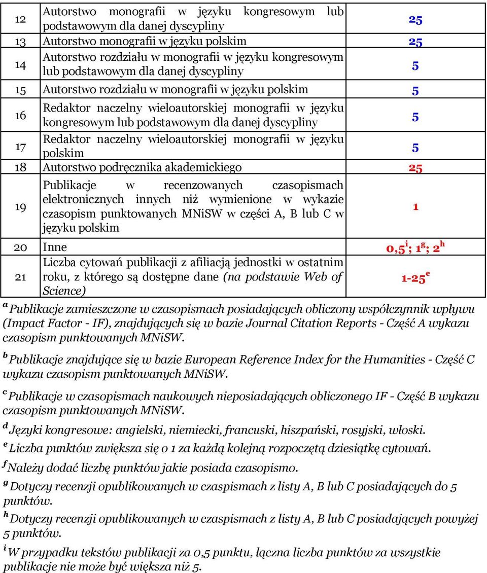 monografii w języku polskim 8 Autorstwo podręcznika akademickiego 9 Publikacje w recenzowanych czasopismach elektronicznych innych niż wymienione w wykazie czasopism punktowanych MNiSW w części A, B