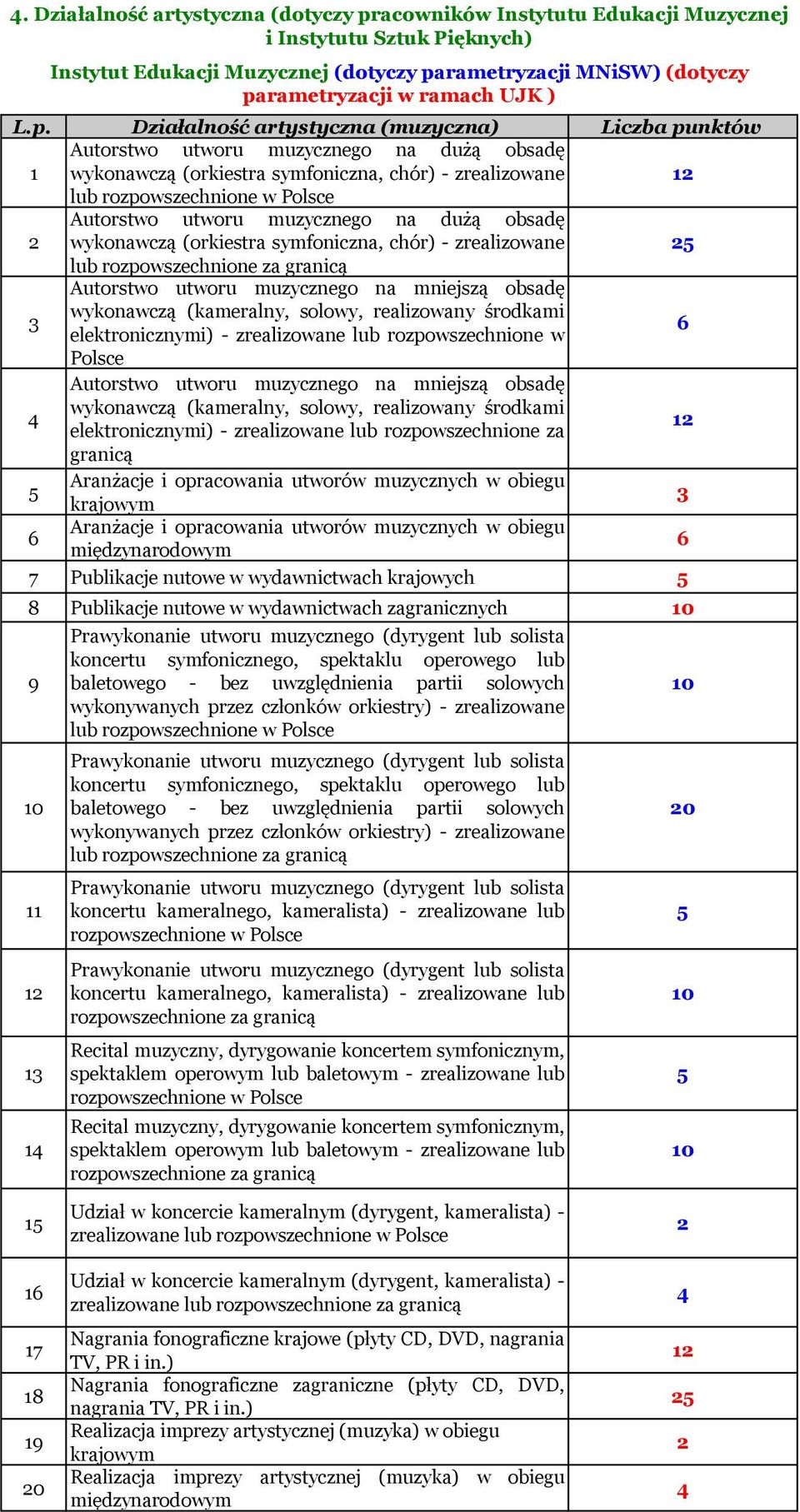 granicą Autorstwo utworu muzycznego na mniejszą obsadę wykonawczą (kameralny, solowy, realizowany środkami elektronicznymi) - zrealizowane lub rozpowszechnione w Polsce Autorstwo utworu muzycznego na