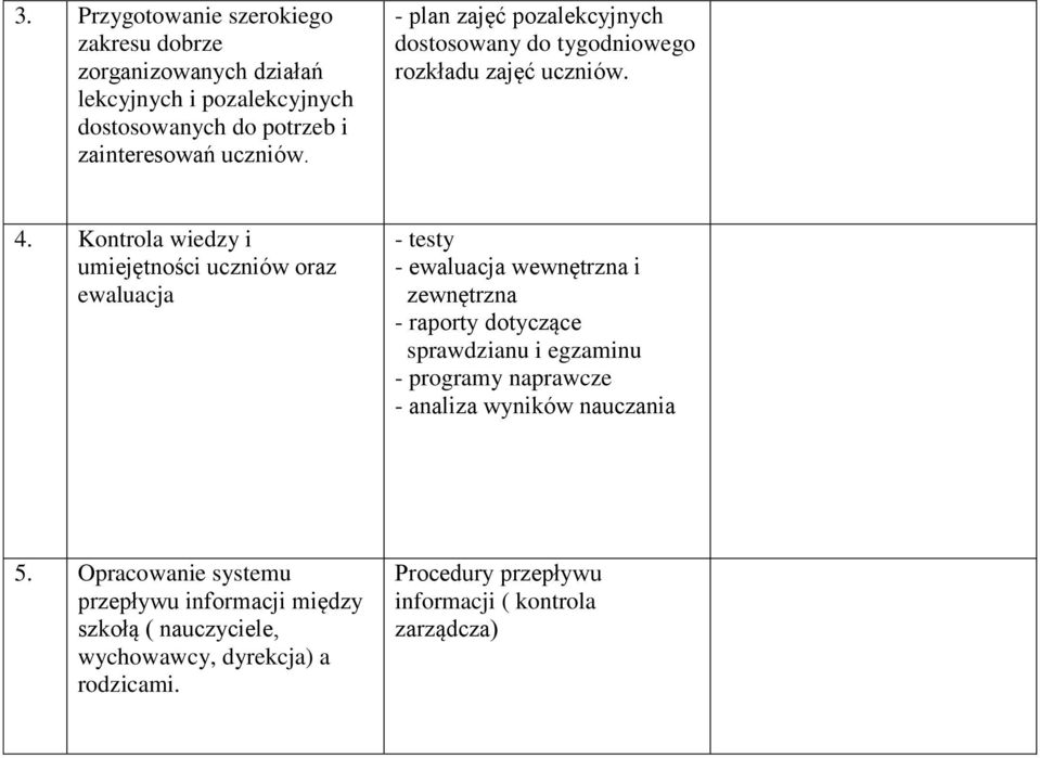 Kontrola wiedzy i umiejętności uczniów oraz ewaluacja - testy - ewaluacja wewnętrzna i zewnętrzna - raporty dotyczące sprawdzianu i egzaminu -