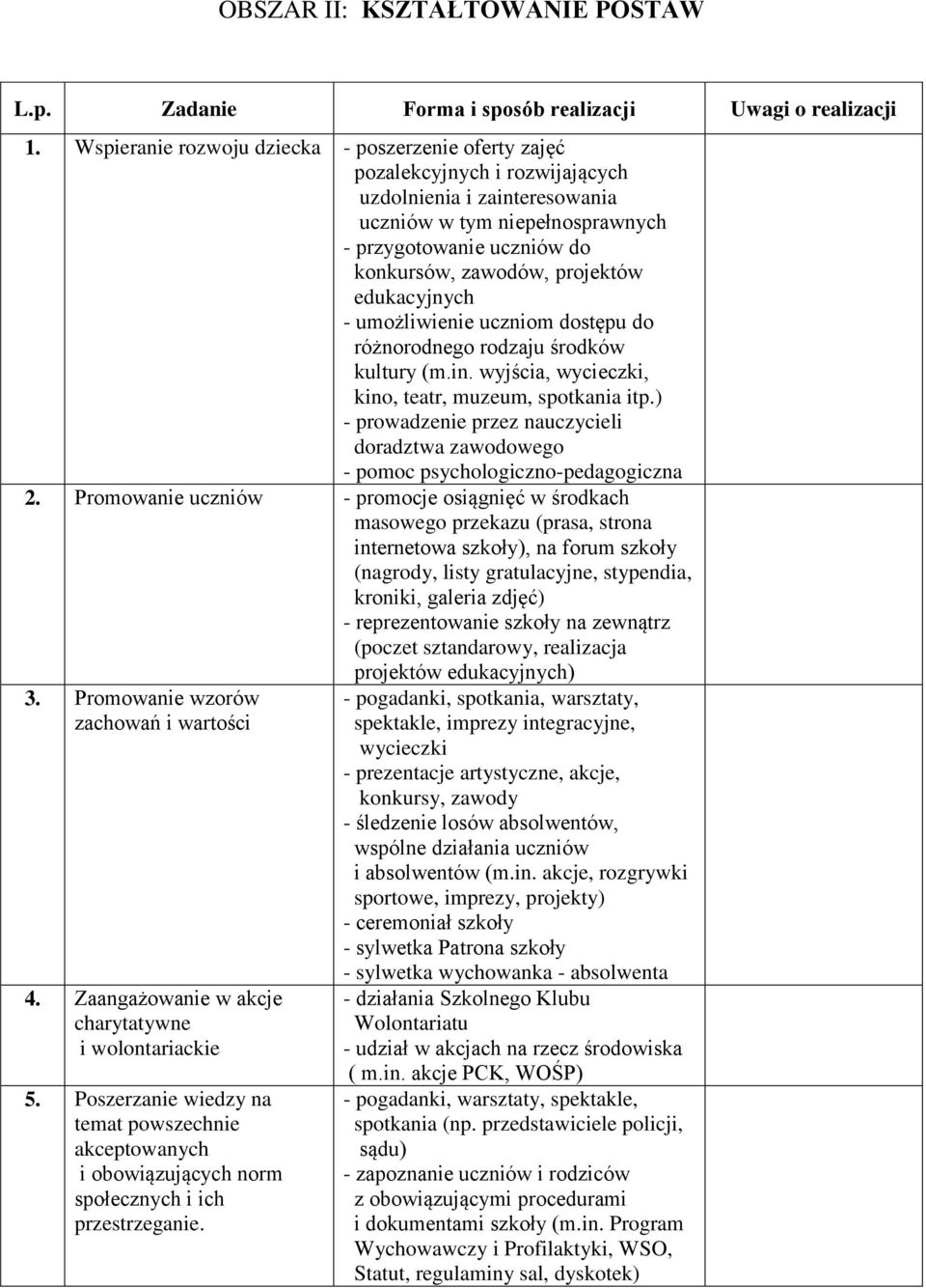 projektów edukacyjnych - umożliwienie uczniom dostępu do różnorodnego rodzaju środków kultury (m.in. wyjścia, wycieczki, kino, teatr, muzeum, spotkania itp.