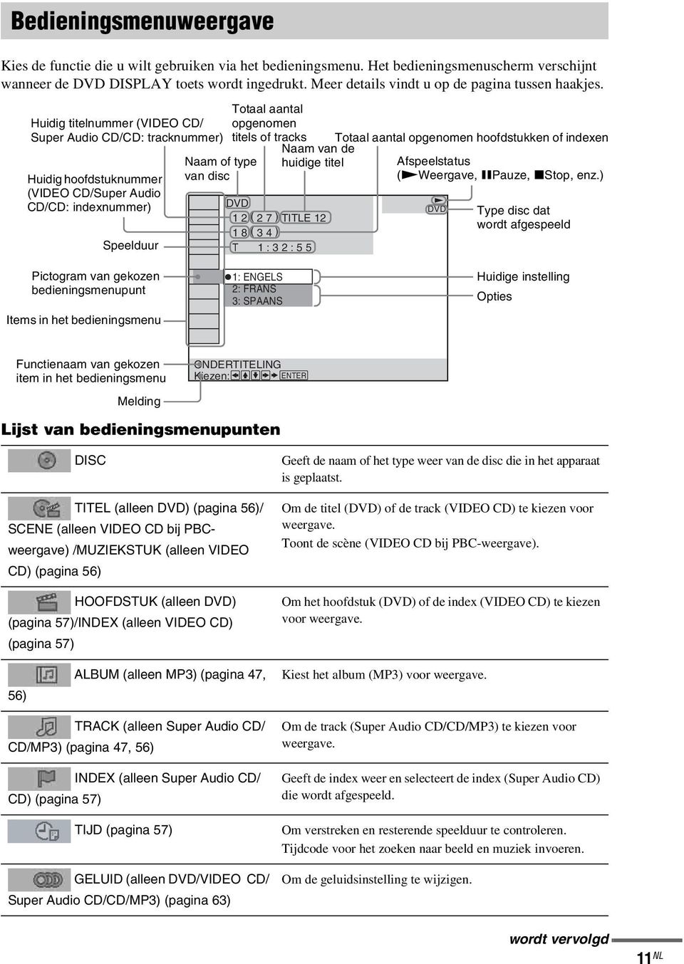 Huidig titelnummer (VIDEO CD/ Super Audio CD/CD: tracknummer) Huidig hoofdstuknummer (VIDEO CD/Super Audio CD/CD: indexnummer) Speelduur Naam of type van disc Totaal aantal opgenomen titels of tracks