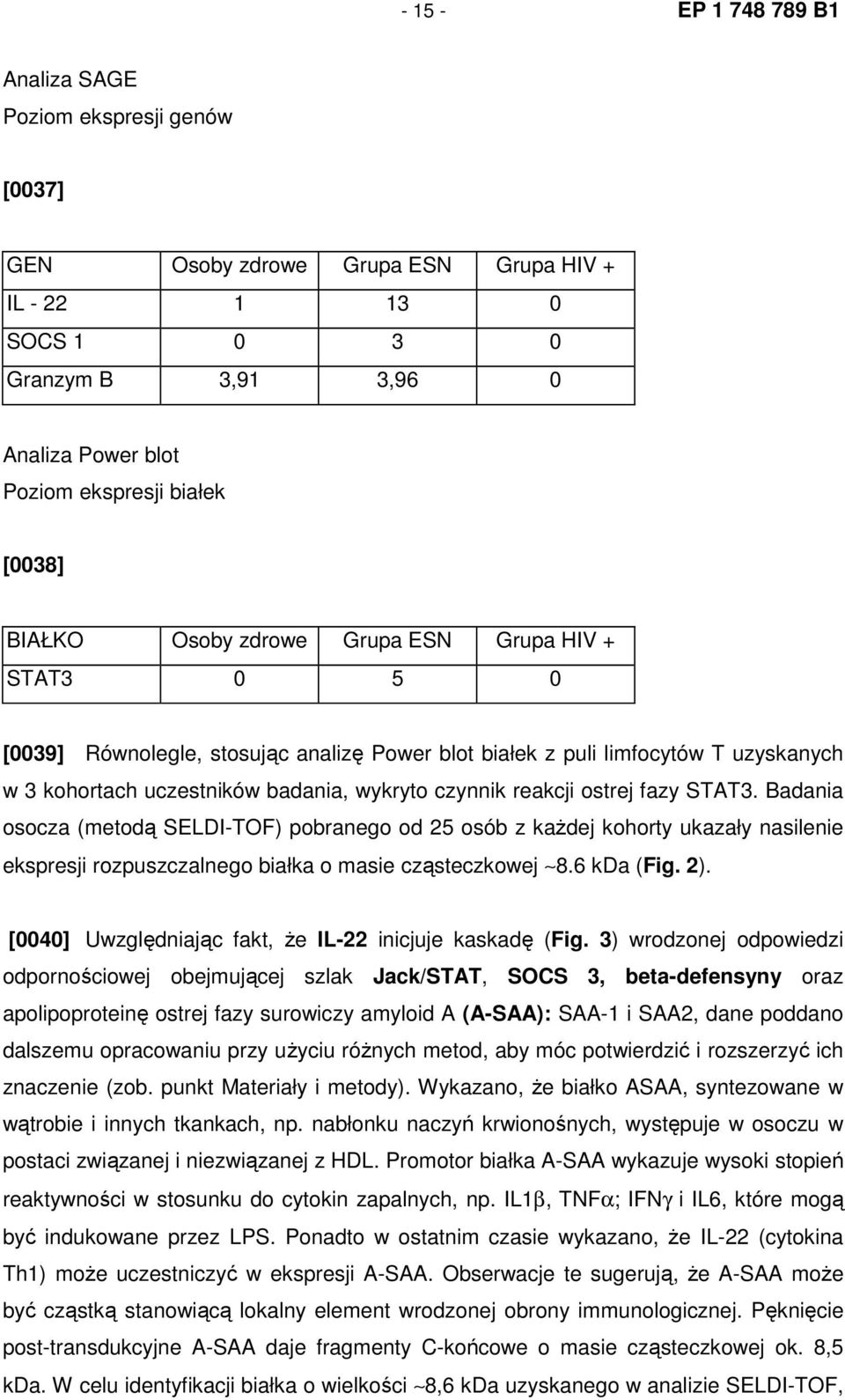 reakcji ostrej fazy STAT3. Badania osocza (metodą SELDI-TOF) pobranego od 25 osób z kaŝdej kohorty ukazały nasilenie ekspresji rozpuszczalnego białka o masie cząsteczkowej 8.6 kda (Fig. 2).