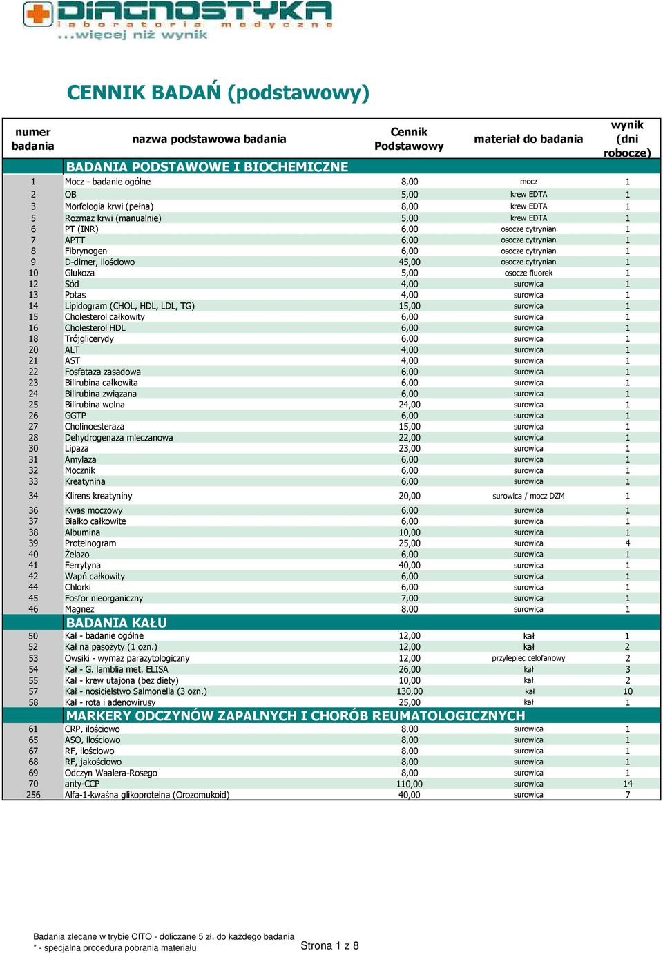 osocze fluorek 1 12 Sód 4,00 surowica 1 13 Potas 4,00 surowica 1 14 Lipidogram (CHOL, HDL, LDL, TG) 15,00 surowica 1 15 Cholesterol całkowity 6,00 surowica 1 16 Cholesterol HDL 6,00 surowica 1 18