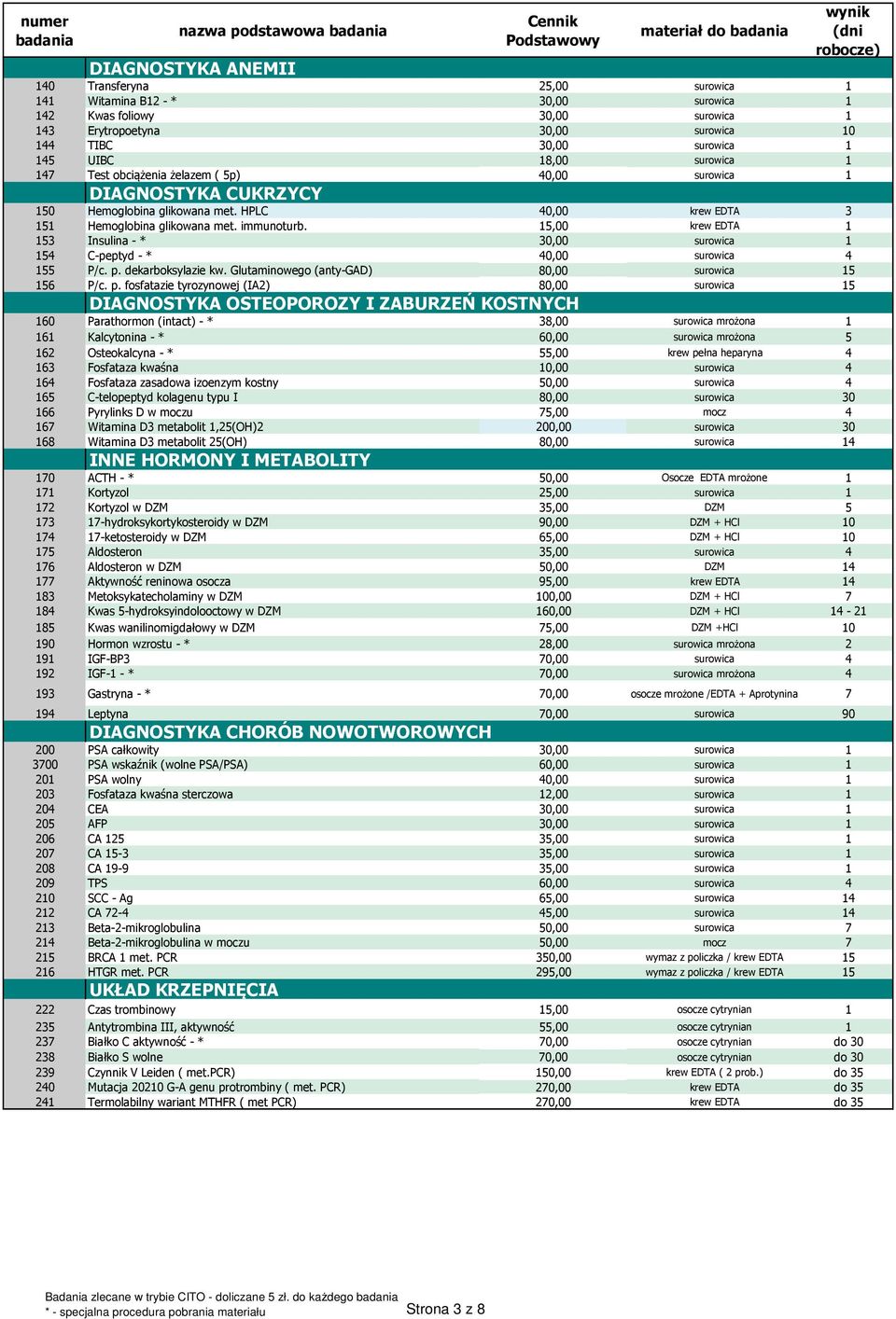 immunoturb. 15,00 krew EDTA 1 153 Insulina - * 30,00 surowica 1 154 C-peptyd - * 40,00 surowica 4 155 P/c. p.