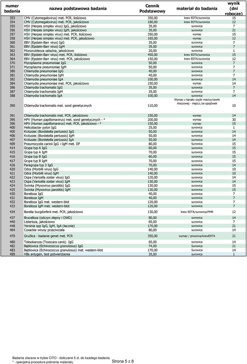 virus) met. PCR, ilościowo 350,00 wymaz 15 358 HSV (Herpes simplex virus) met.