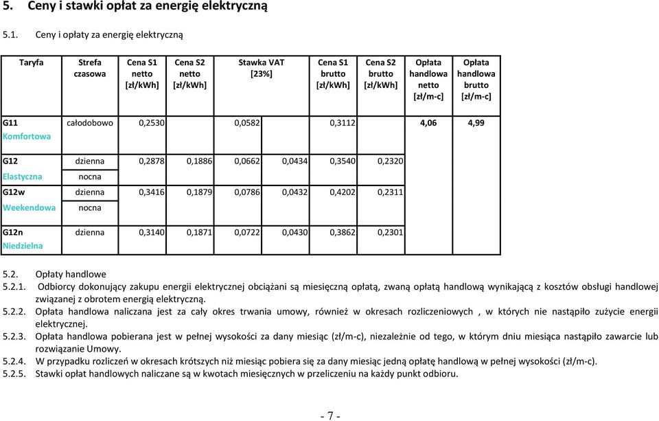 G11 całodobowo 0,2530 0,0582 0,3112 4,06 4,99 Komfortowa G12 dzienna 0,2878 0,1886 0,0662 0,0434 0,3540 0,2320 Elastyczna nocna G12w dzienna 0,3416 0,1879 0,0786 0,0432 0,4202 0,2311 Weekendowa nocna