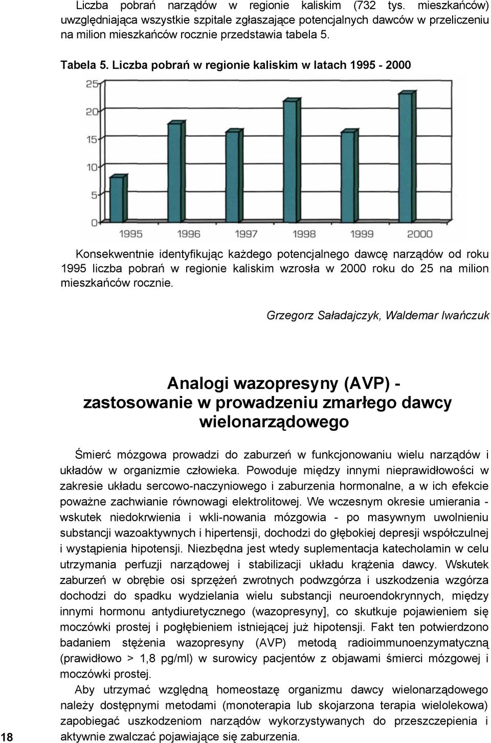 Liczba pobrań w regionie kaliskim w latach 1995-2000 Konsekwentnie identyfikując każdego potencjalnego dawcę narządów od roku 1995 liczba pobrań w regionie kaliskim wzrosła w 2000 roku do 25 na