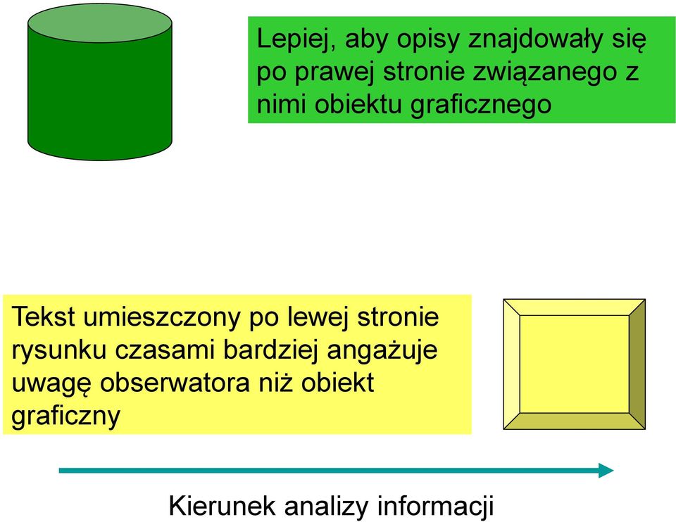 po lewej stronie rysunku czasami bardziej angażuje