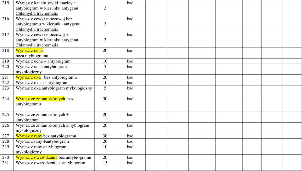 antybiogramu 20 222 Wymaz z oka + antybiogram 10 223 Wymaz z oka antybiogram 5 224 Wymaz ze zmian skórnych bez antybiogramu 30 225 Wymaz ze zmian skórnych + 20 antybiogram 226 Wymaz ze zmian