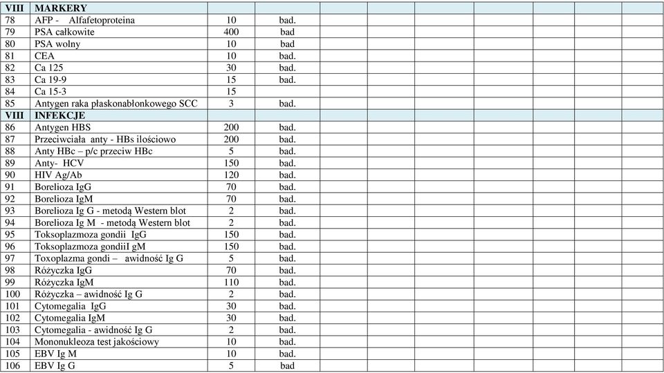 G - metodą Western blot 2 94 Borelioza Ig M - metodą Western blot 2 95 Toksoplazmoza gondii IgG 150 96 Toksoplazmoza gondiii gm 150 97 Toxoplazma gondi awidność Ig G 5 98 Różyczka IgG 70 99