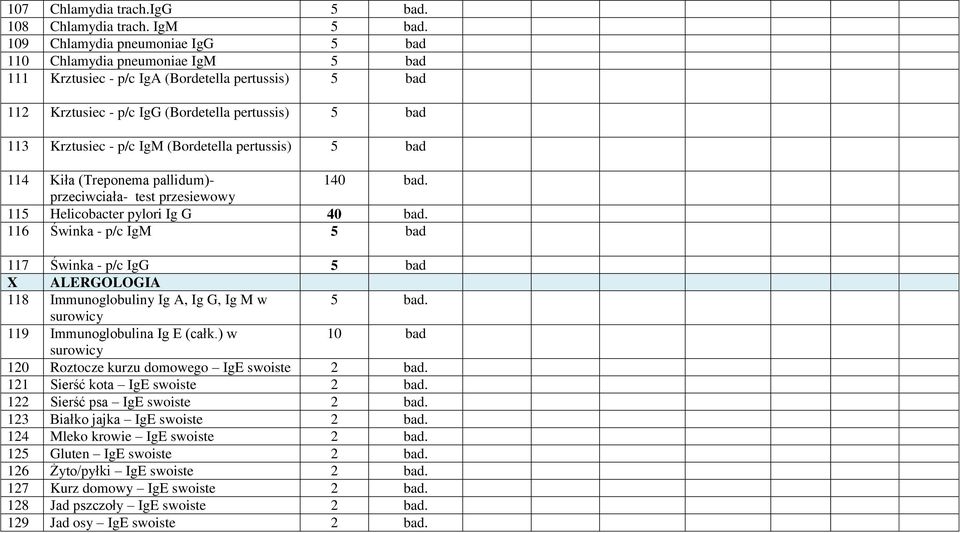 p/c IgM (Bordetella pertussis) 5 bad 114 Kiła (Treponema pallidum)- 140 przeciwciała- test przesiewowy 115 Helicobacter pylori Ig G 40 116 Świnka - p/c IgM 5 bad 117 Świnka - p/c IgG 5 bad X