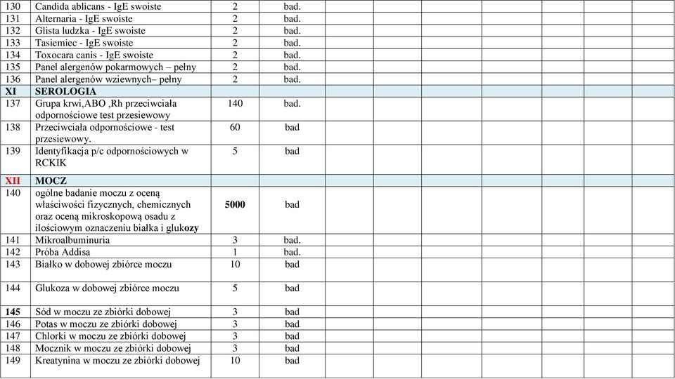 139 Identyfikacja p/c odpornościowych w RCKIK 5 bad XII MOCZ 140 ogólne badanie moczu z oceną właściwości fizycznych, chemicznych 5000 bad oraz oceną mikroskopową osadu z ilościowym oznaczeniu białka