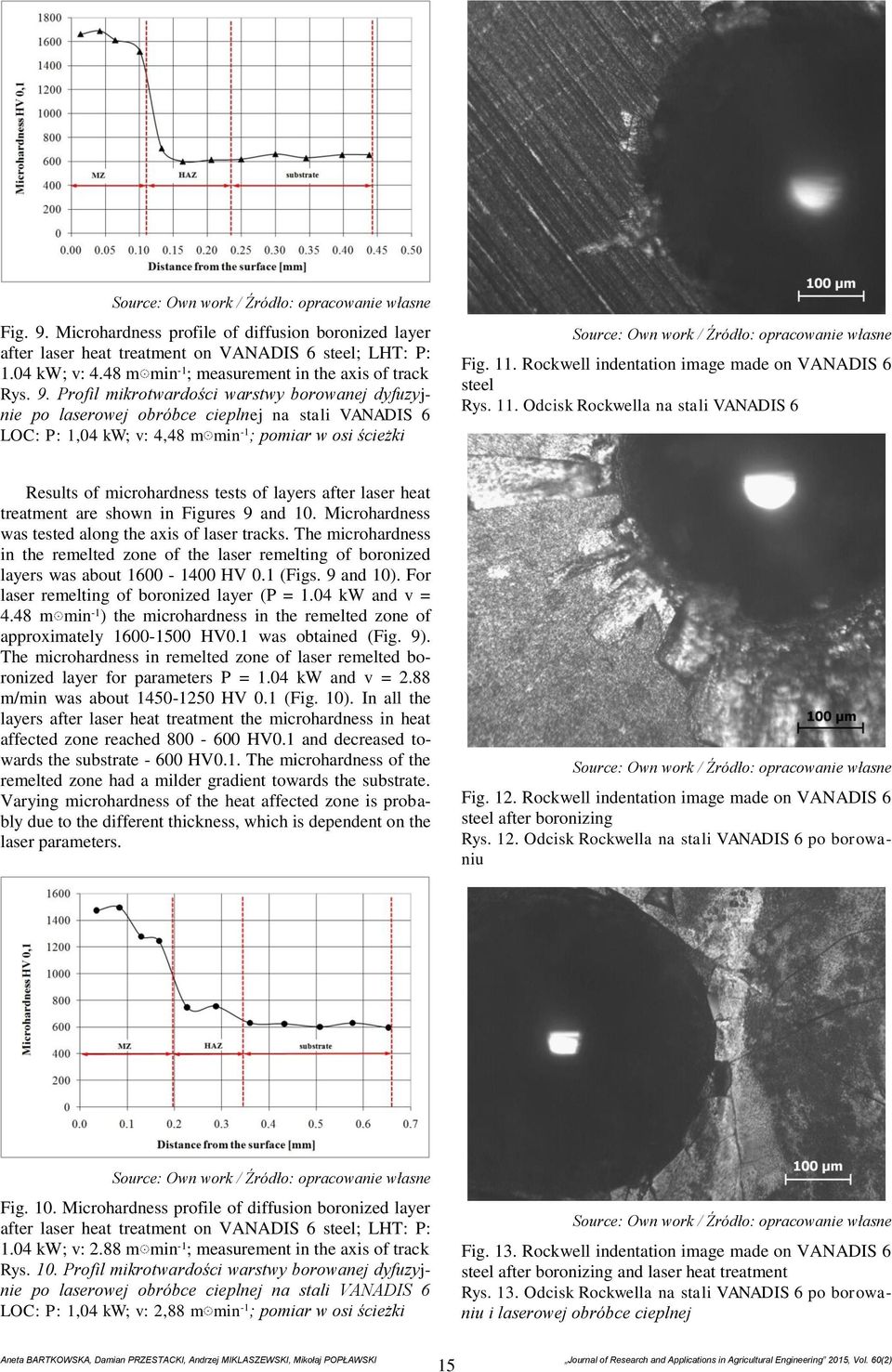 Microhardness was tested along the axis of laser tracks. The microhardness in the remelted zone of the laser remelting of boronized layers was about 1600-1400 HV 0.1 (Figs. 9 and 10).