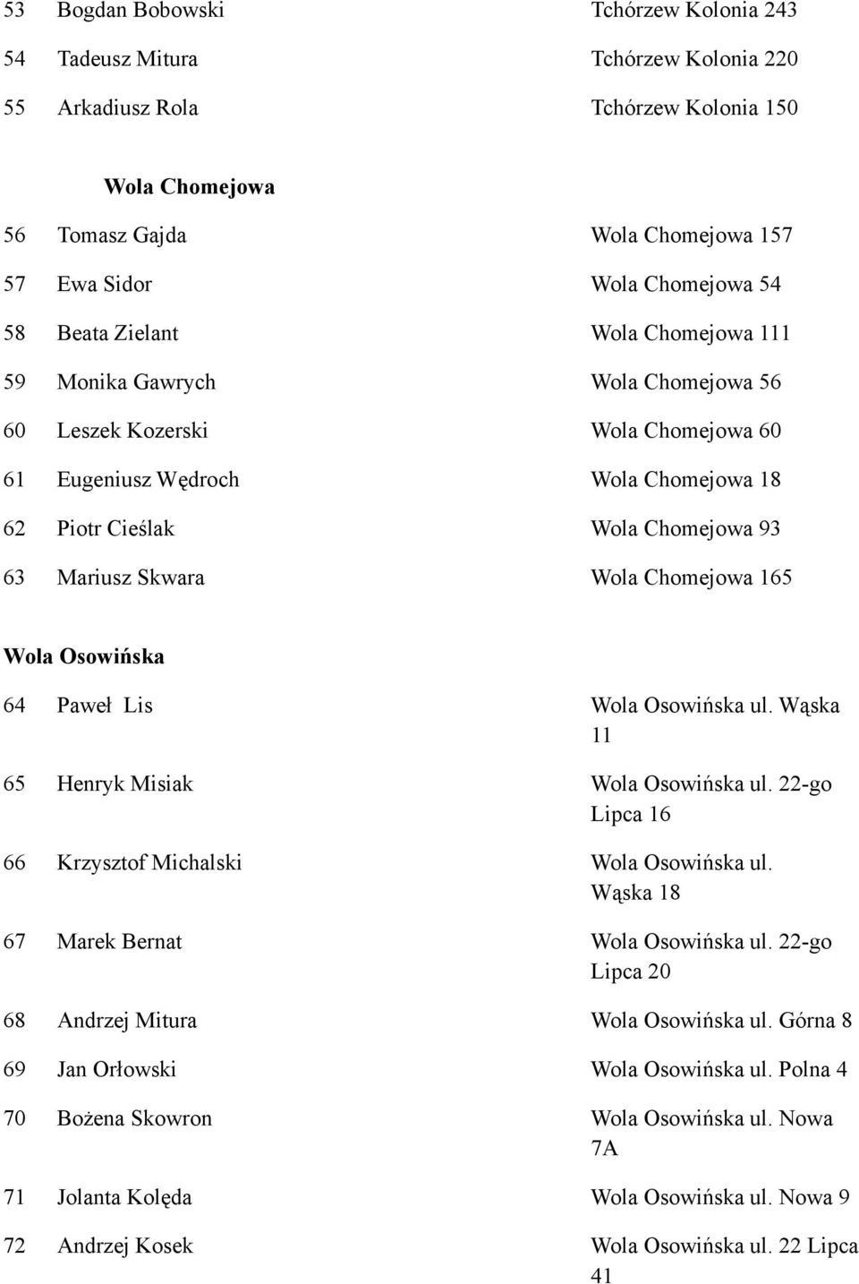 Skwara Wola Chomejowa 165 Wola Osowińska 64 Paweł Lis Wola Osowińska ul. Wąska 11 65 Henryk Misiak Wola Osowińska ul. 22-go Lipca 16 66 Krzysztof Michalski Wola Osowińska ul.