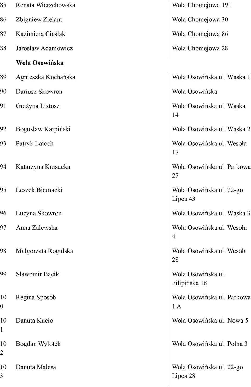 Wesoła 17 94 Katarzyna Krasucka Wola Osowińska ul. Parkowa 27 95 Leszek Biernacki Wola Osowińska ul. 22-go Lipca 43 96 Lucyna Skowron Wola Osowińska ul. Wąska 3 97 Anna Zalewska Wola Osowińska ul.