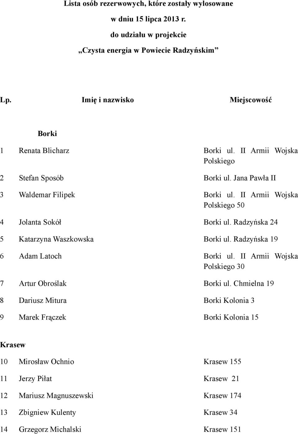 II Armii Wojska Polskiego 50 4 Jolanta Sokół Borki ul. Radzyńska 24 5 Katarzyna Waszkowska Borki ul. Radzyńska 19 6 Adam Latoch Borki ul.