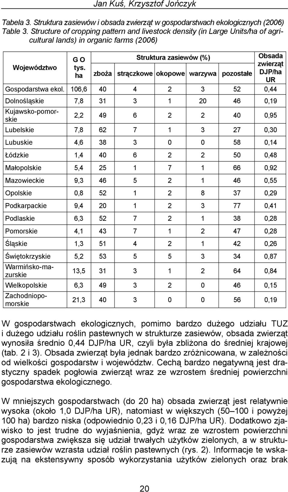 ha Struktura zasiewów (%) zboża strączkowe okopowe warzywa pozostałe Obsada zwierząt DJP/ha UR Gospodarstwa ekol.