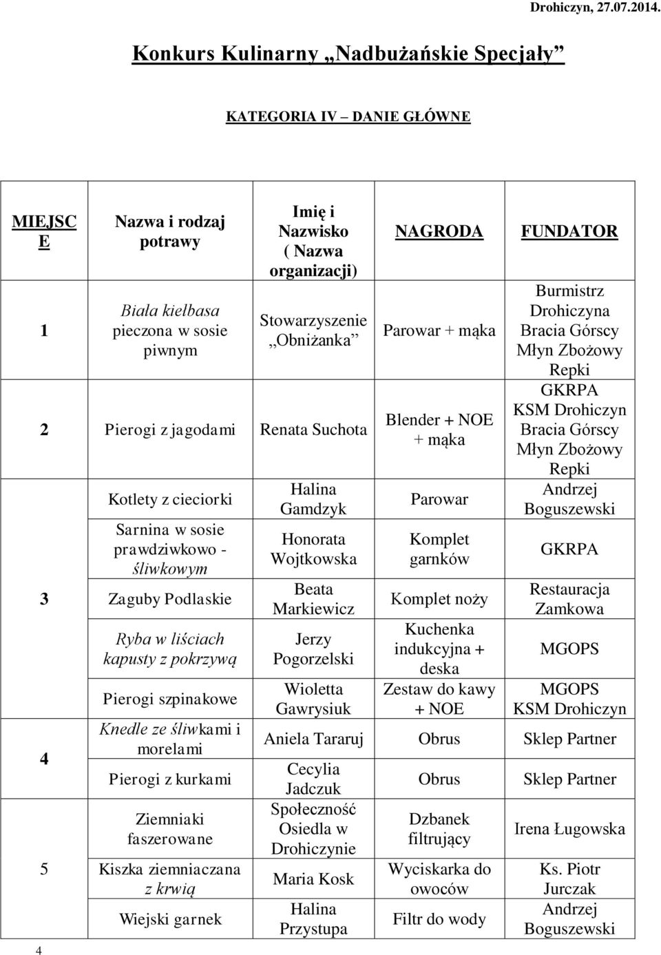 ziemniaczana z krwią Wiejski garnek Halina Gamdzyk Honorata Wojtkowska Beata Markiewicz Jerzy Pogorzelski Wioletta Gawrysiuk Blender + NOE + mąka Parowar Komplet garnków Komplet noży Kuchenka