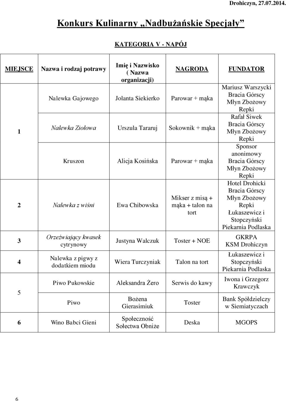 Talon na tort Piwo Pukowskie Aleksandra Żero Serwis do kawy Piwo Bożena Gierasimiuk Toster Mariusz Warszycki Rafał Siwek Sponsor anonimowy Hotel Drohicki Łukaszewicz i