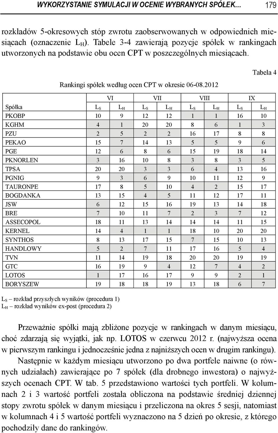 2012 VI VII VIII IX Tabela 4 Spółka L S L H L S L H L S L H L S L H PKOBP 10 9 12 12 1 1 16 10 KGHM 4 1 20 20 8 6 1 3 PZU 2 5 2 2 16 17 8 8 PEKAO 15 7 14 13 5 5 9 6 PGE 12 6 8 6 15 19 18 14 PKNORLEN