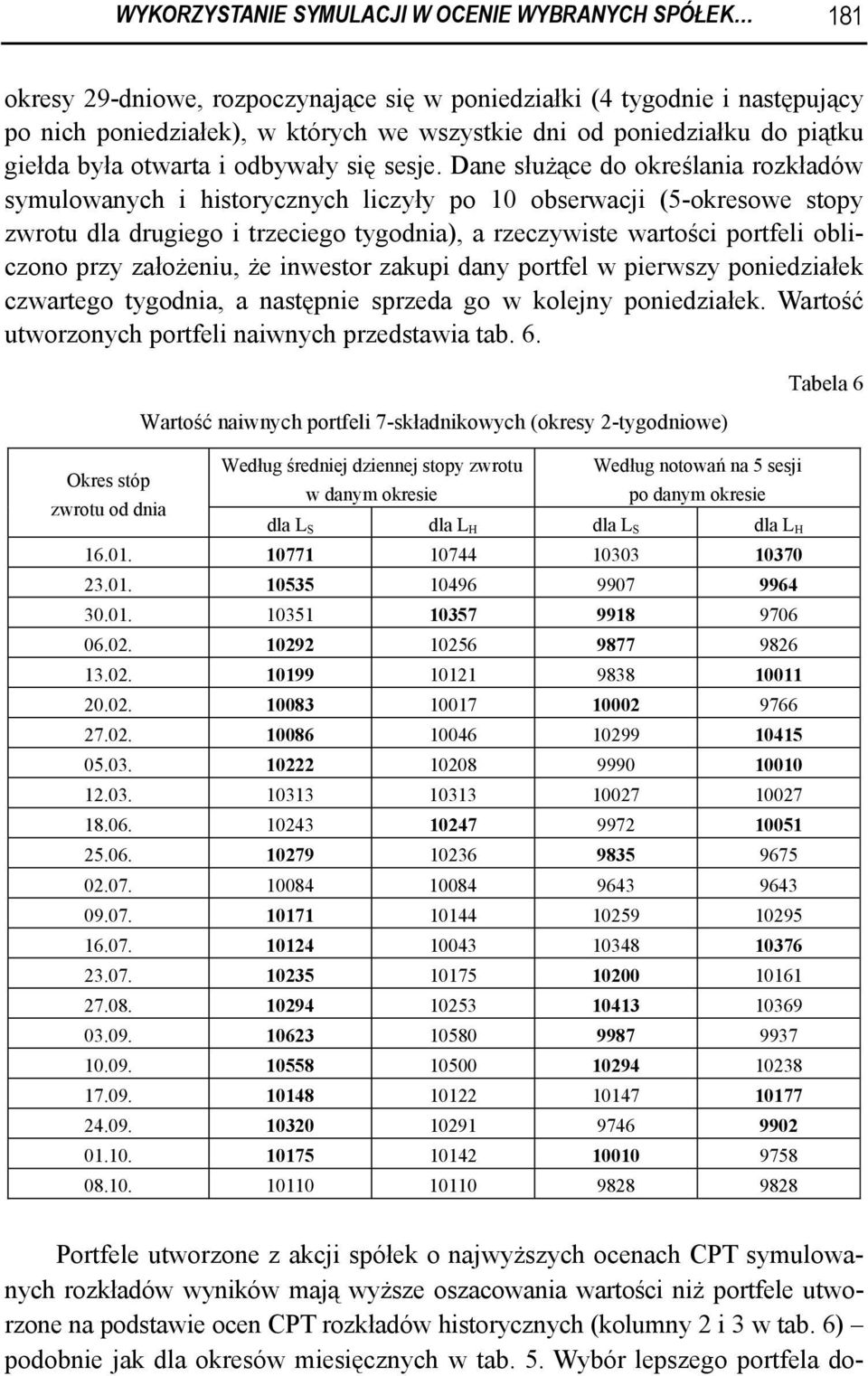 Dane służące do określania rozkładów symulowanych i historycznych liczyły po 10 obserwaci (5-okresowe stopy zwrotu dla drugiego i trzeciego tygodnia), a rzeczywiste wartości portfeli obliczono przy