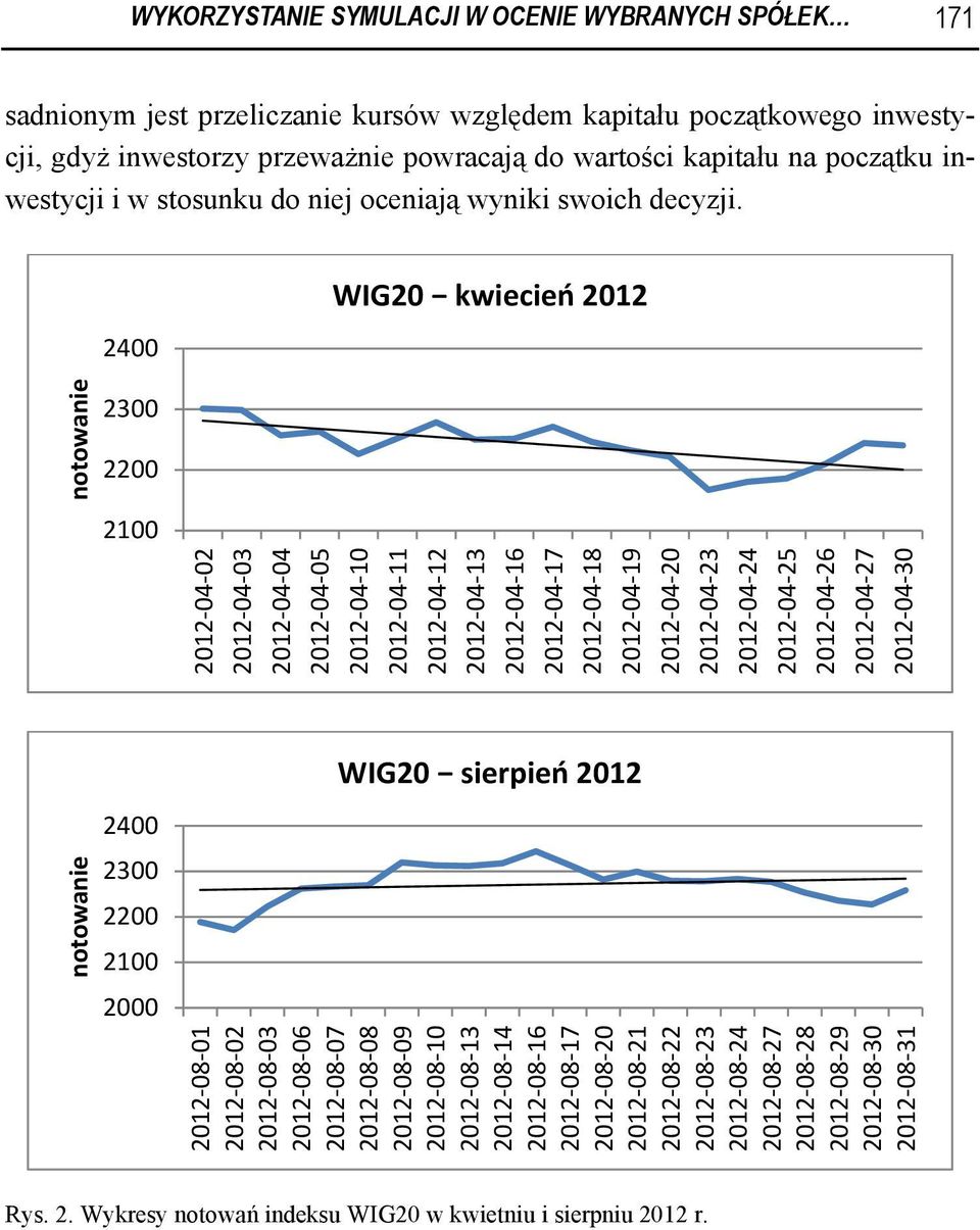 notowanie 2400 2300 2200 2100 WIG20 kwiecień 2012 2012-04-02 2012-04-03 2012-04-04 2012-04-05 2012-04-10 2012-04-11 2012-04-12 2012-04-13 2012-04-16 2012-04-17 2012-04-18 2012-04-19 2012-04-20