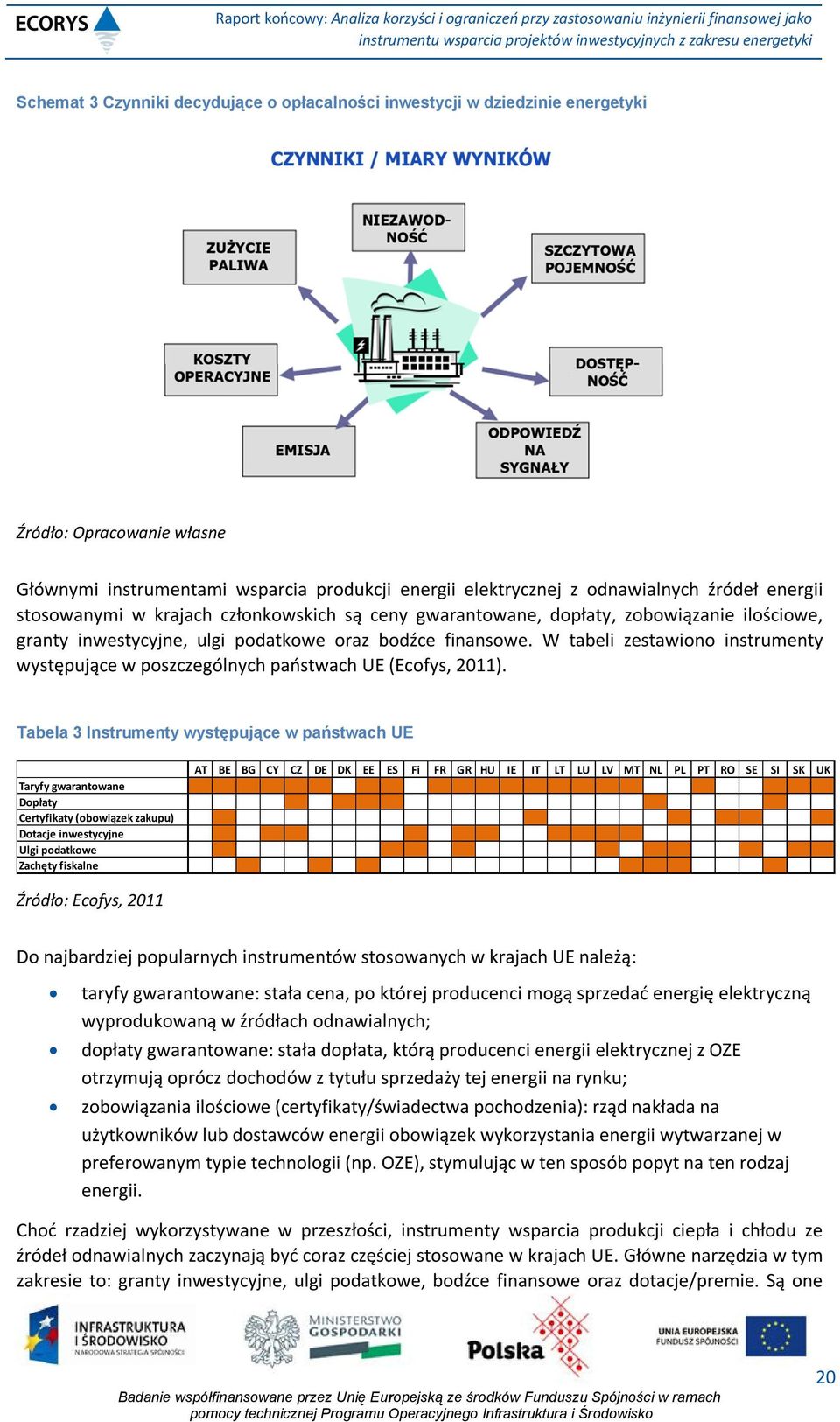 W tabeli zestawiono instrumenty występujące w poszczególnych państwach UE (Ecofys, 2011).