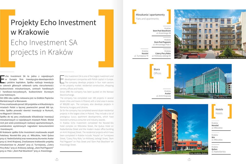 : Kraków, Dom Pod Słowikiem Biura Offices Echo Investment SA to jedna z największych w Europie firm inwestycyjno-deweloperskich z polskim kapitałem.