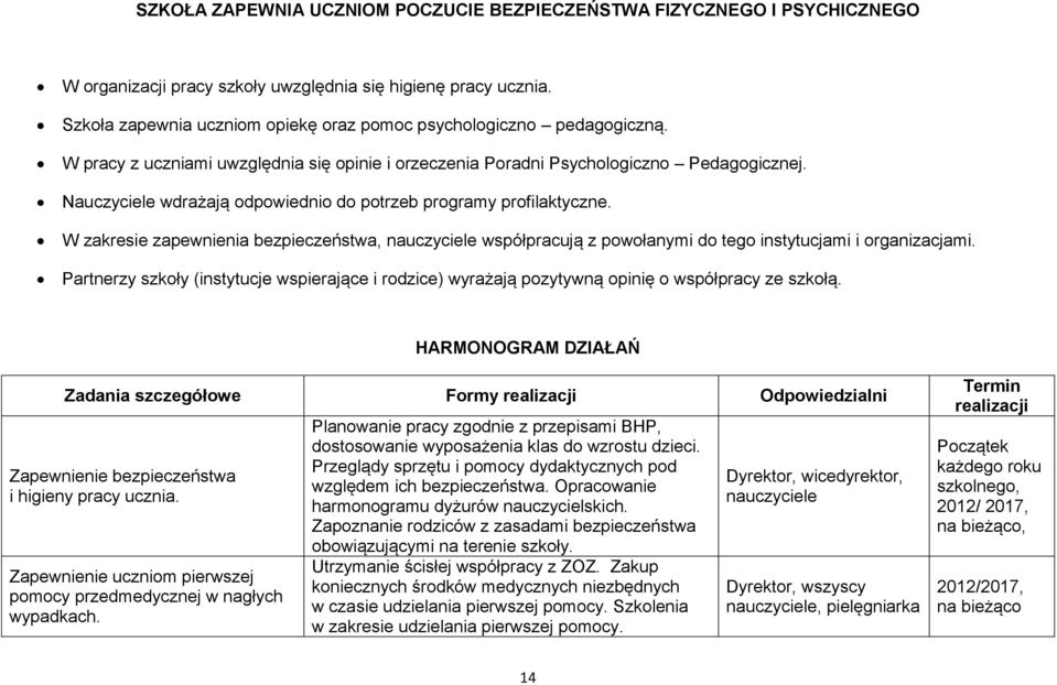 wdrażają odpowiednio do potrzeb programy profilaktyczne. W zakresie zapewnienia bezpieczeństwa, nauczyciele współpracują z powołanymi do tego instytucjami i organizacjami.