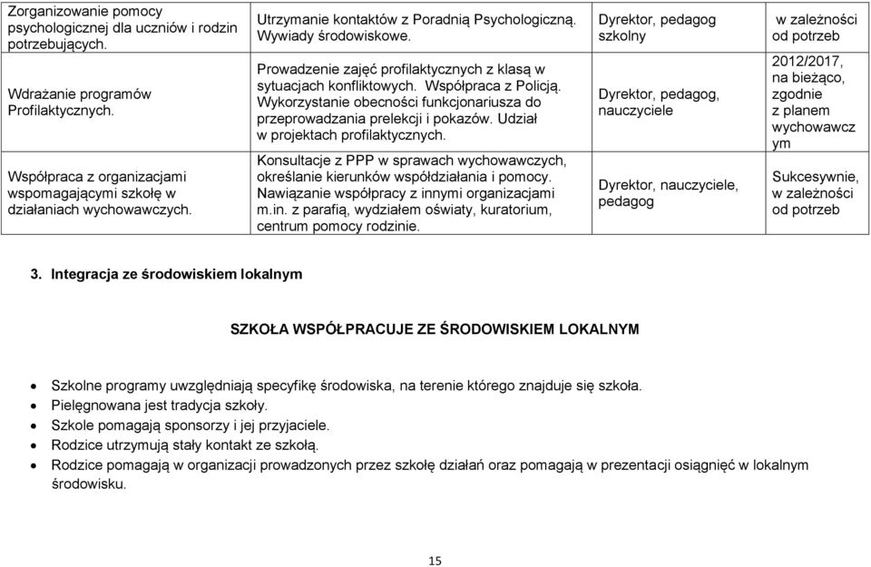 Wykorzystanie obecności funkcjonariusza do przeprowadzania prelekcji i pokazów. Udział w projektach profilaktycznych.