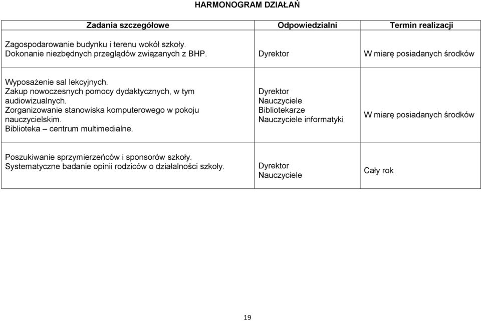 Zakup nowoczesnych pomocy dydaktycznych, w tym audiowizualnych. Zorganizowanie stanowiska komputerowego w pokoju nauczycielskim.