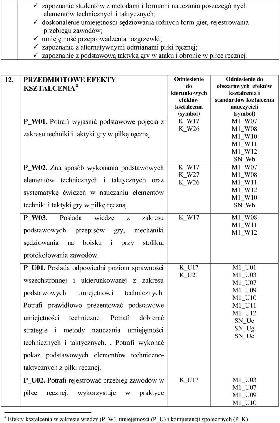 PRZEDMIOTOWE EFEKTY KSZTAŁCENIA 4 P_W01. Potrafi wyjaśnić podstawowe pojęcia z zakresu techniki i taktyki gry w piłkę ręczną. P_W02.