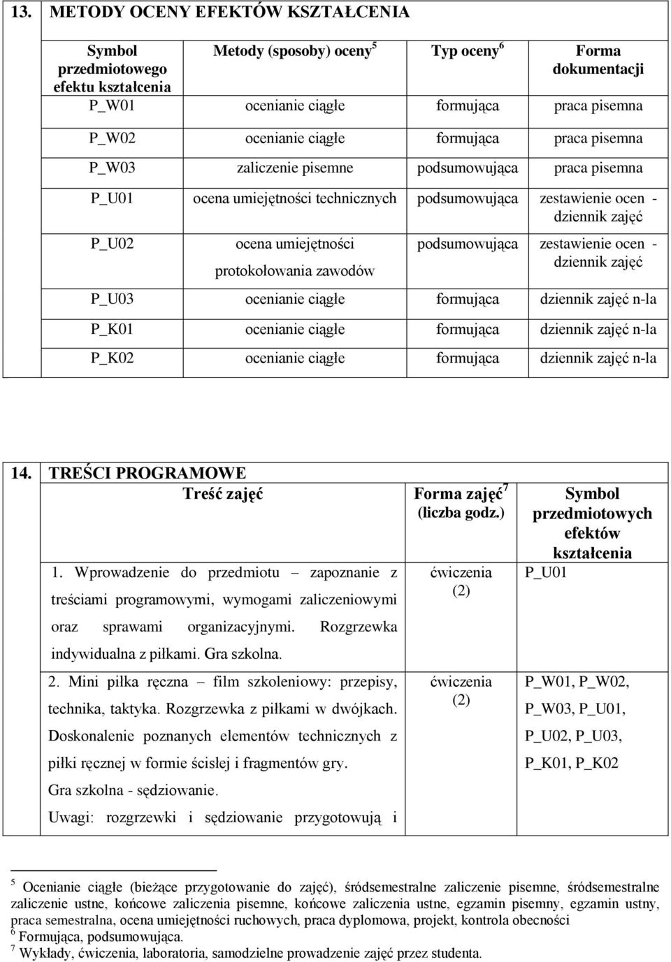 protokołowania zawodów podsumowująca zestawienie ocen - dziennik zajęć P_U03 ocenianie ciągłe formująca dziennik zajęć n-la P_K01 ocenianie ciągłe formująca dziennik zajęć n-la P_K02 ocenianie ciągłe