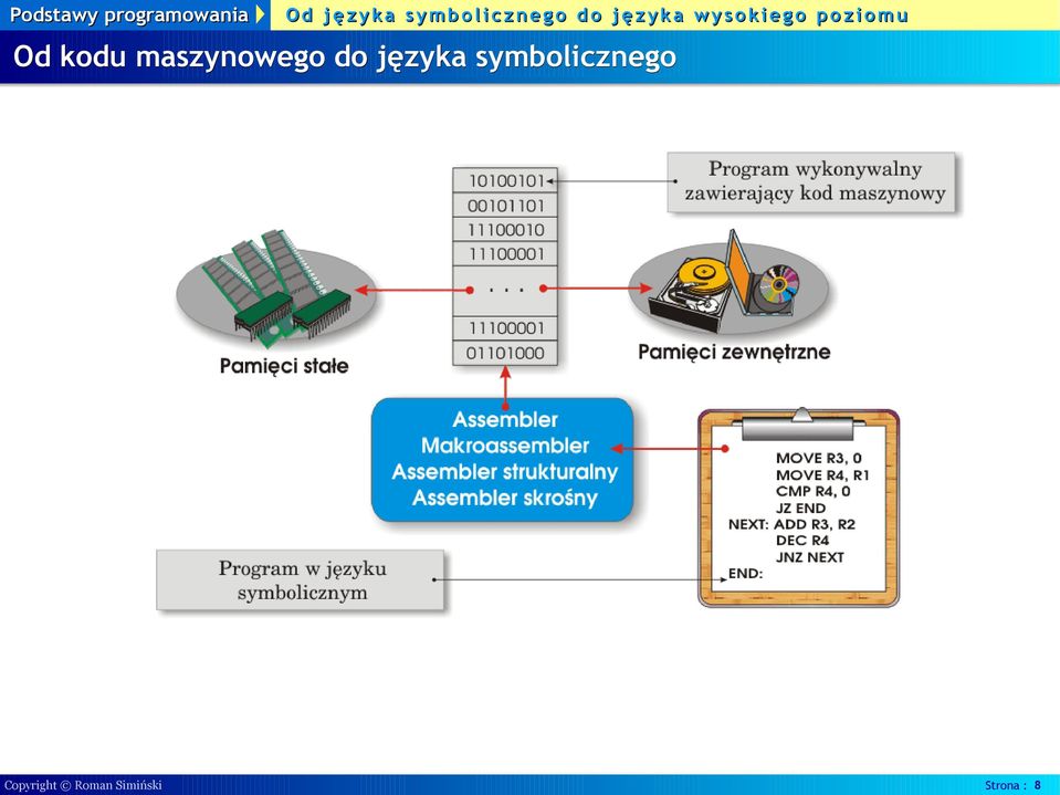 do języka