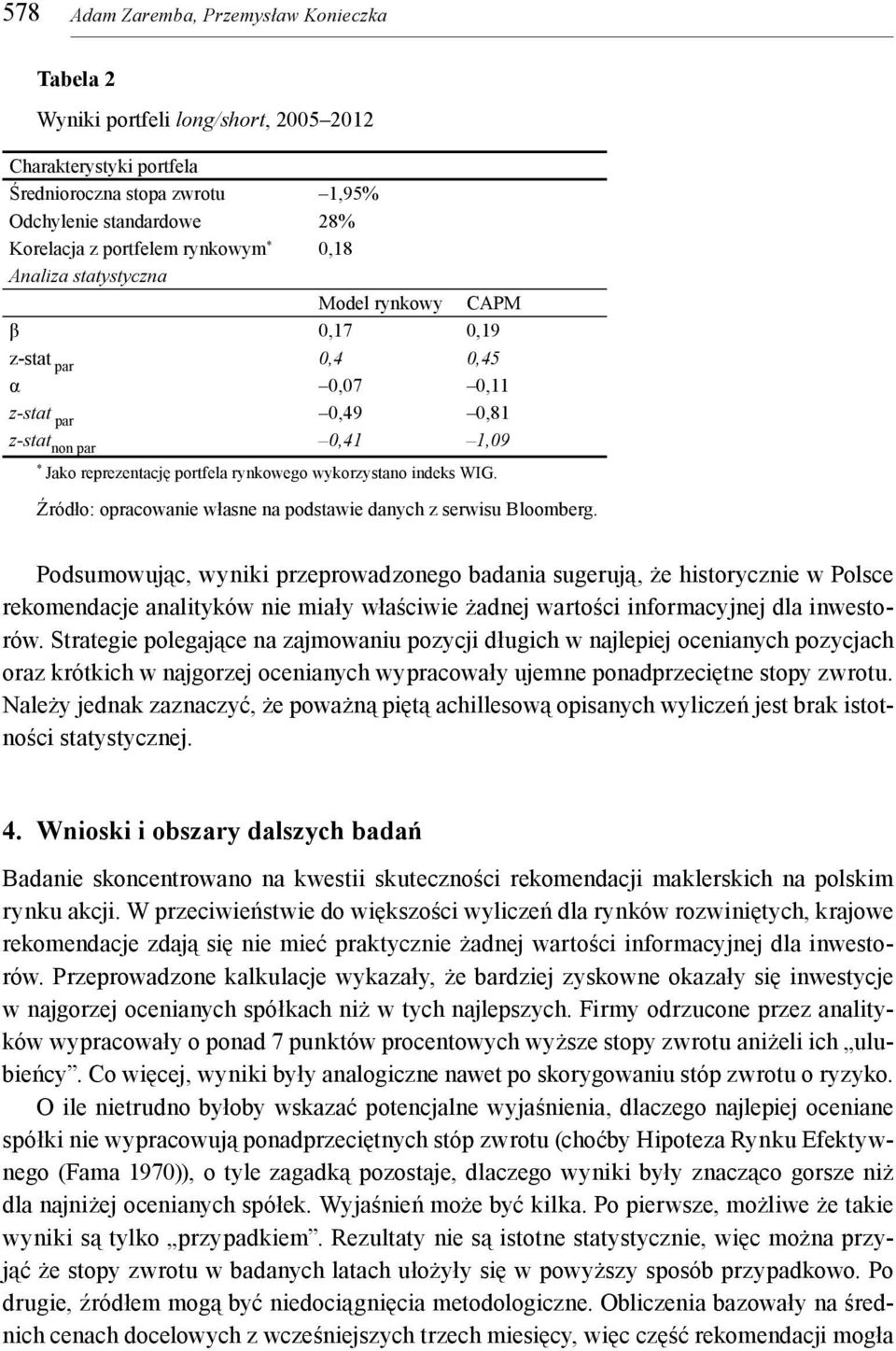 indeks WIG. Źródło: opracowanie własne na podstawie danych z serwisu Bloomberg.