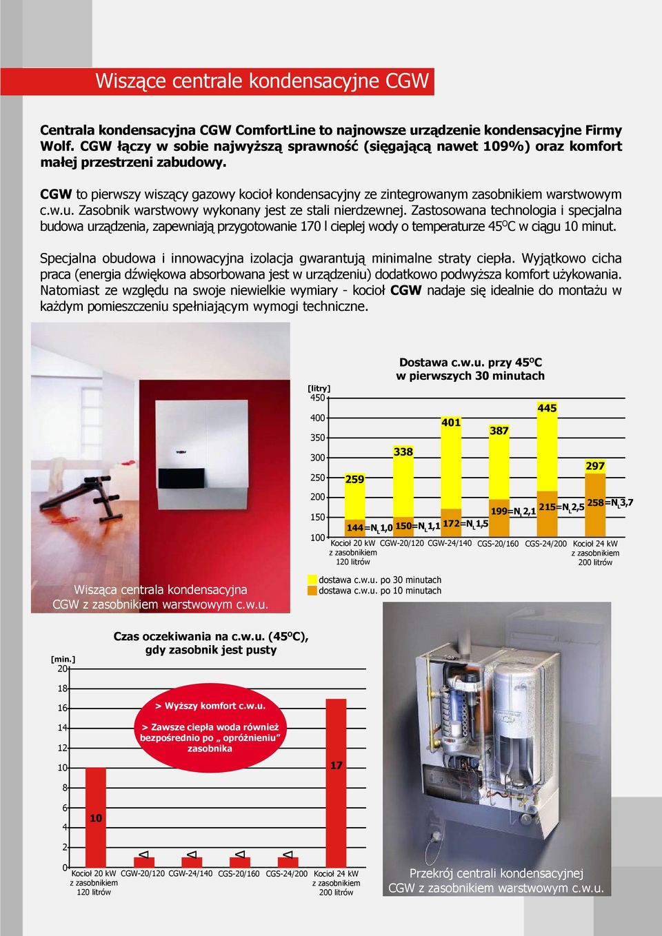 Zastosowana technologia i specjalna budowa urządzenia, zapewniają przygotowanie 170 l cieplej wody o temperaturze 45 O C w ciągu 10 minut.