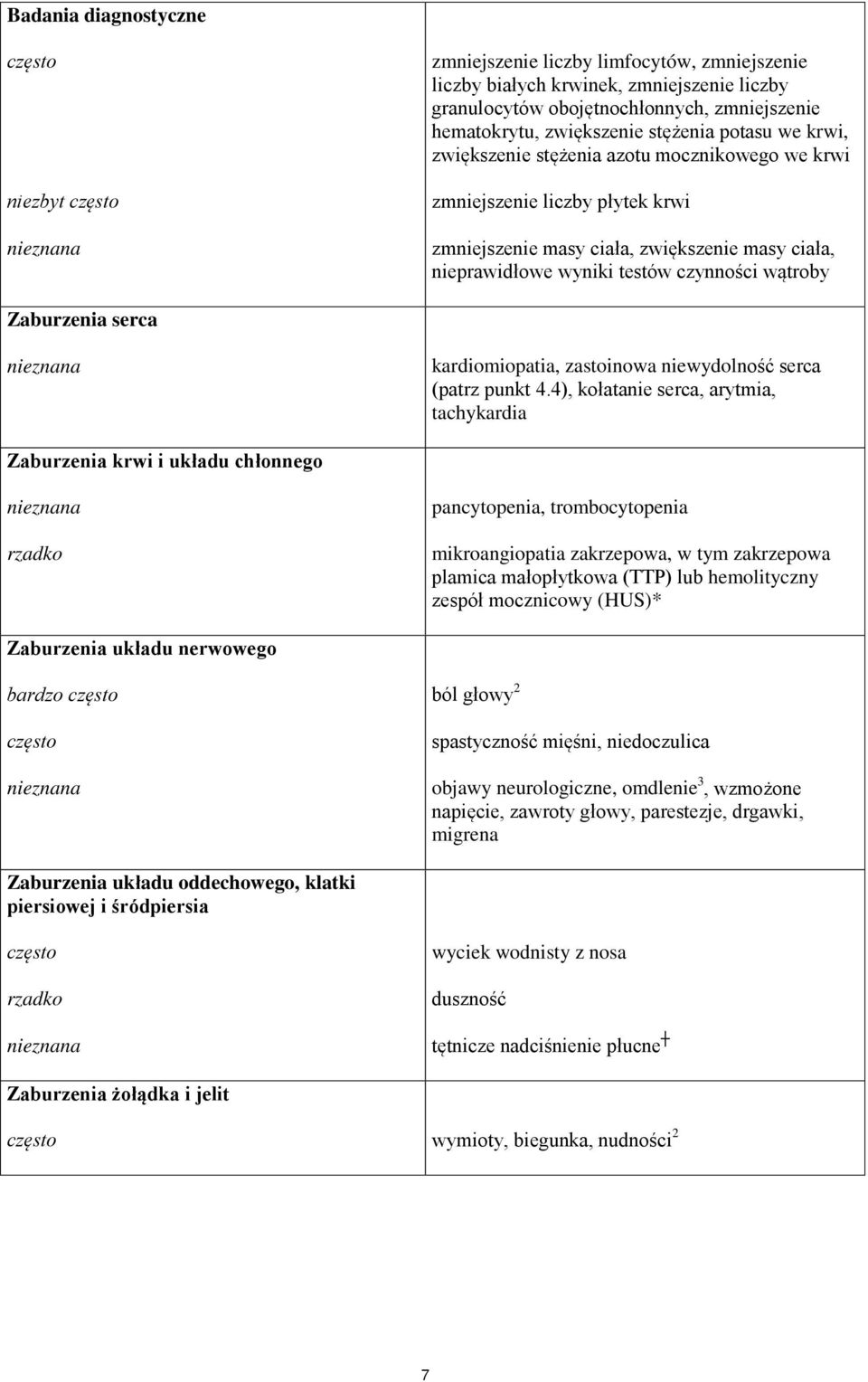 czynności wątroby Zaburzenia serca nieznana kardiomiopatia, zastoinowa niewydolność serca (patrz punkt 4.