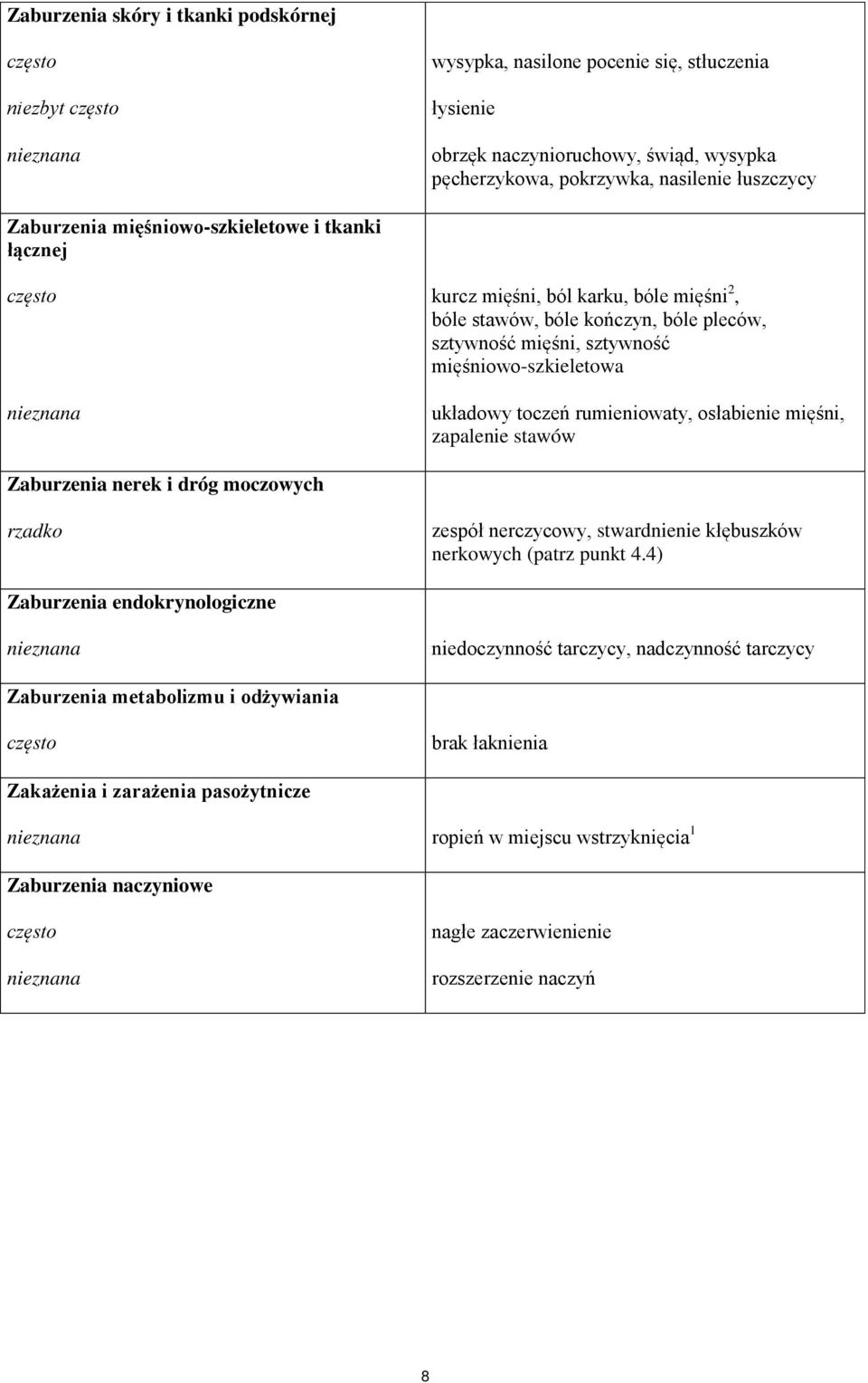 mięśniowo-szkieletowa układowy toczeń rumieniowaty, osłabienie mięśni, zapalenie stawów Zaburzenia nerek i dróg moczowych rzadko zespół nerczycowy, stwardnienie kłębuszków nerkowych (patrz punkt 4.