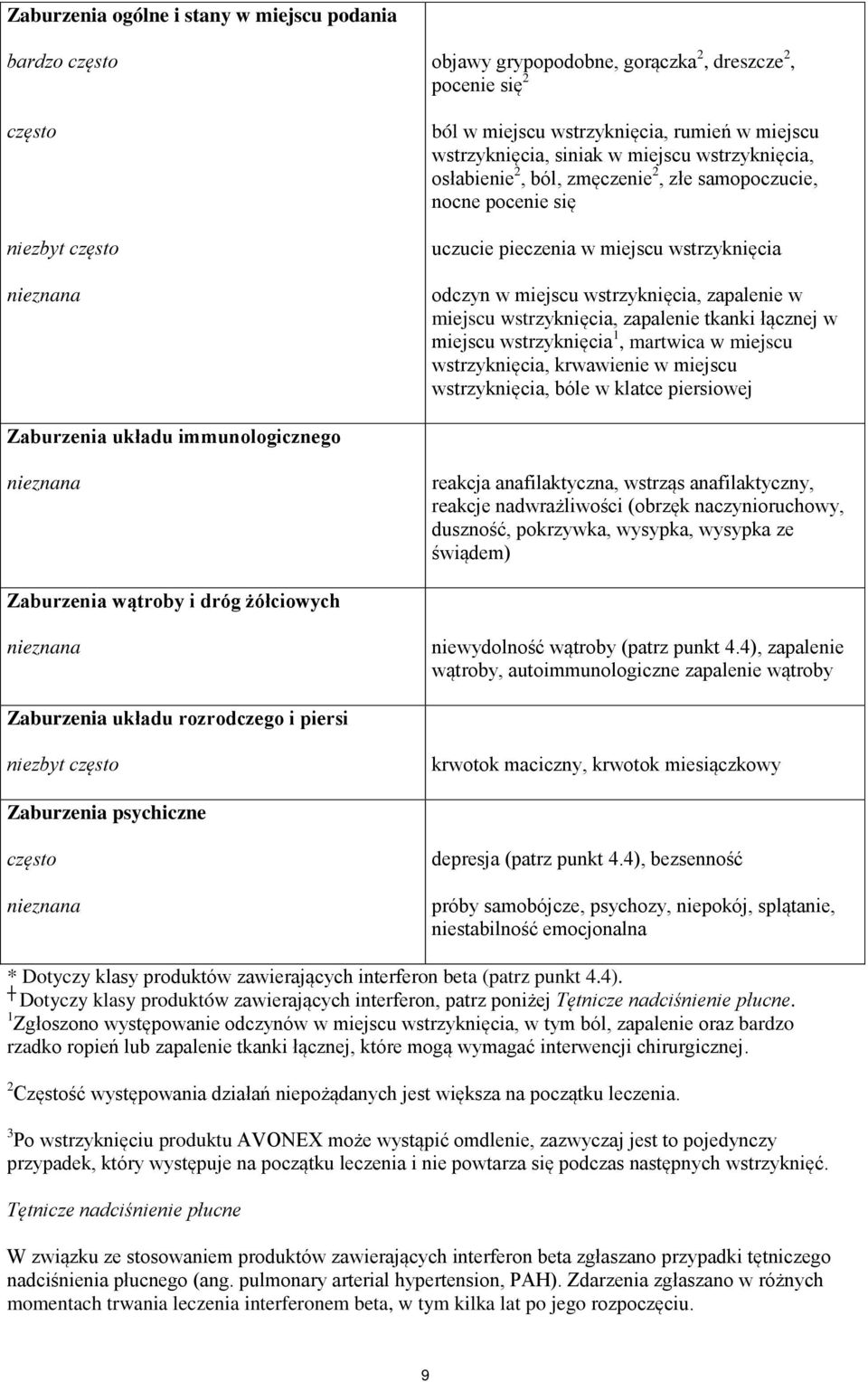 w miejscu wstrzyknięcia, zapalenie tkanki łącznej w miejscu wstrzyknięcia 1, martwica w miejscu wstrzyknięcia, krwawienie w miejscu wstrzyknięcia, bóle w klatce piersiowej Zaburzenia układu