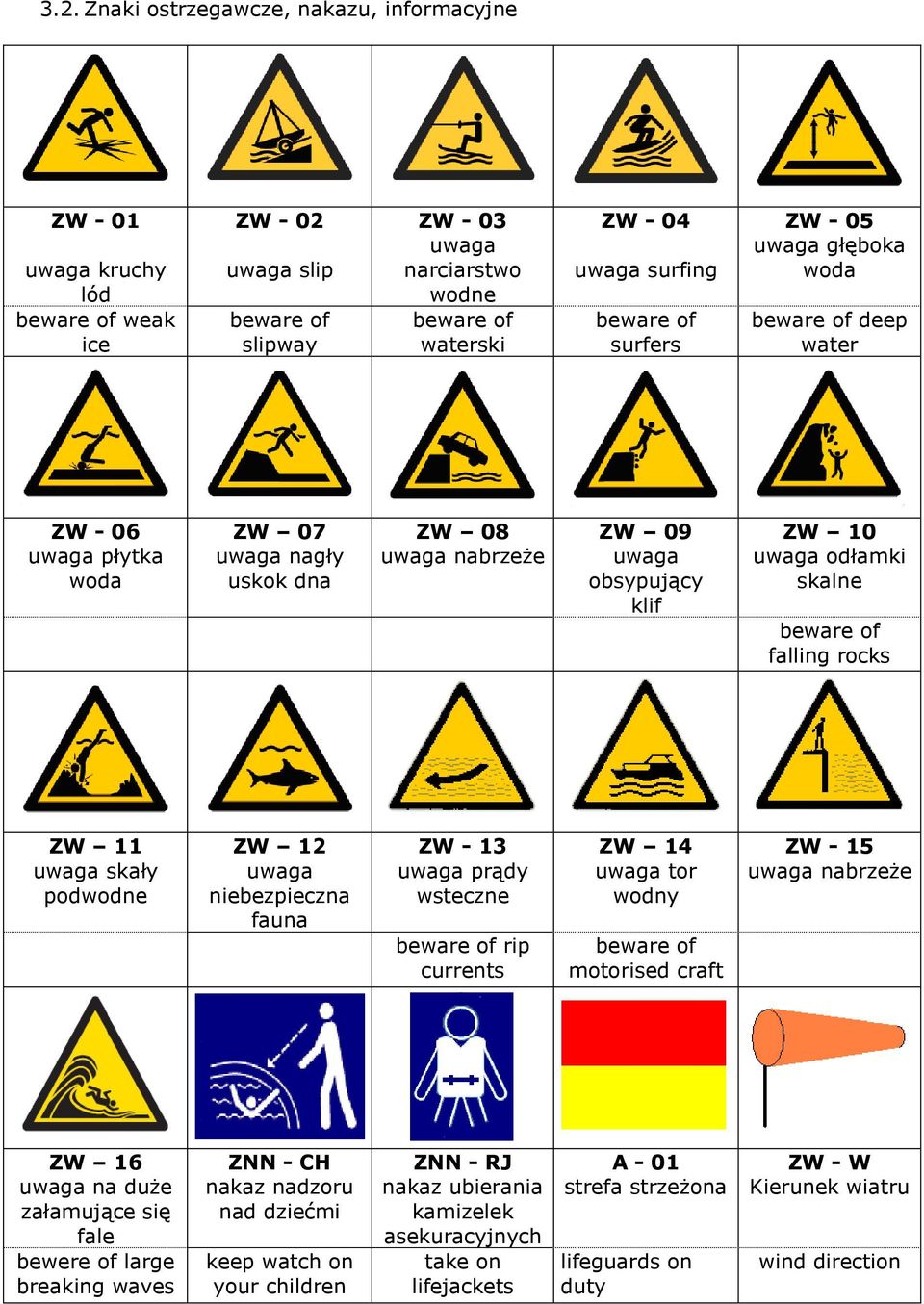 niebezpieczna fauna ZW - 13 uwaga prądy wsteczne rip currents ZW 14 uwaga tor wodny motorised craft ZW - 15 uwaga nabrzeże ZW 16 uwaga na duże załamujące się fale bewere of large breaking waves ZNN -